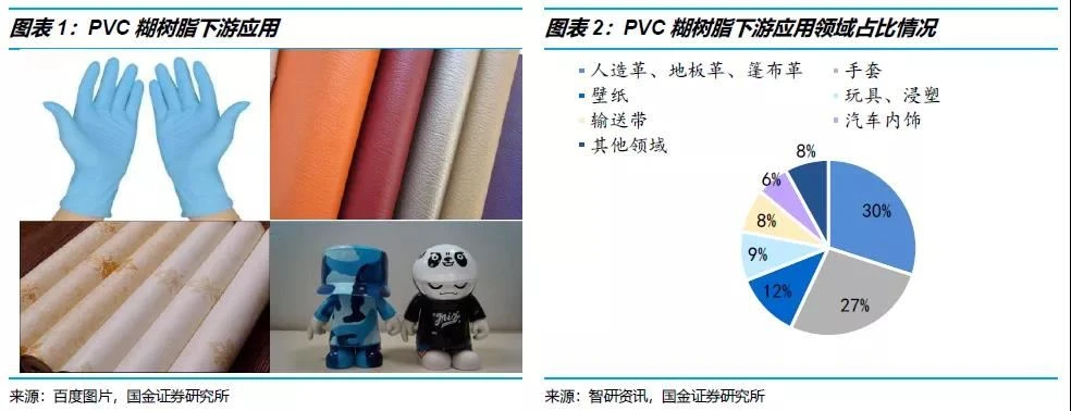 PVC